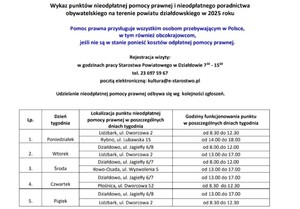 Wykaz punktów nieodpłatnej pomocy prawnej